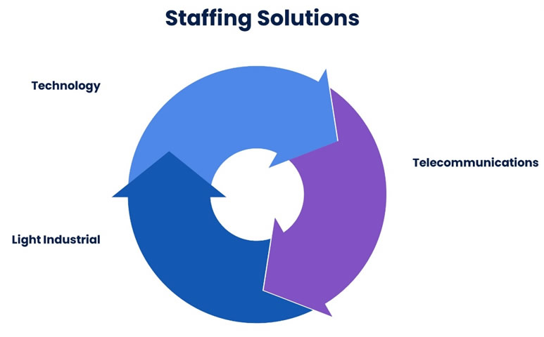 staffing-solutions